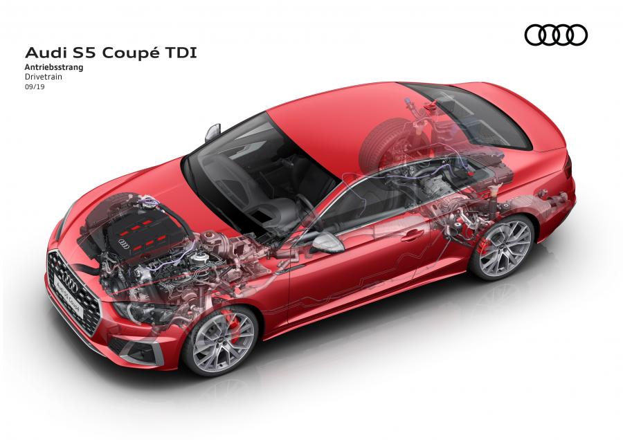Схема Audi S5 Coupe TDI 2019 года  (WW) (фото 20 из 20)
